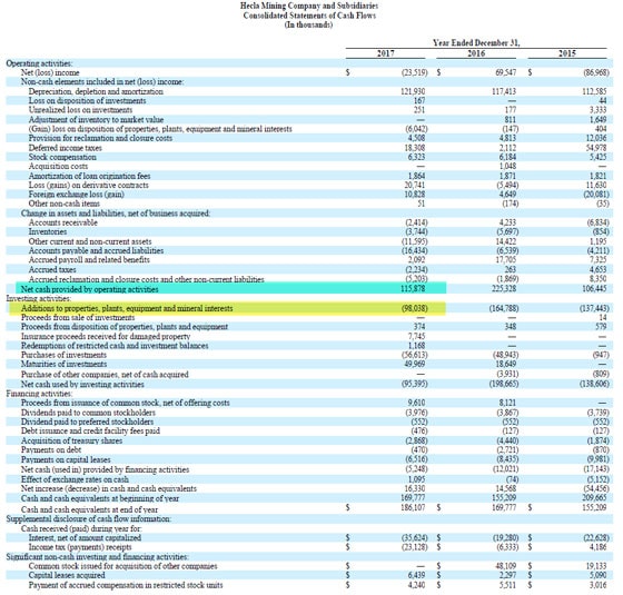 Hecla Mining Company Subsidiaries