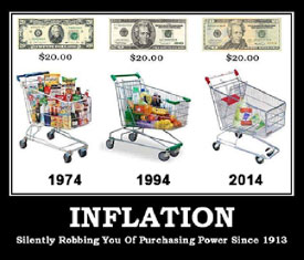 Inflation Silently Robbing You of Purchasing Power Since 1913