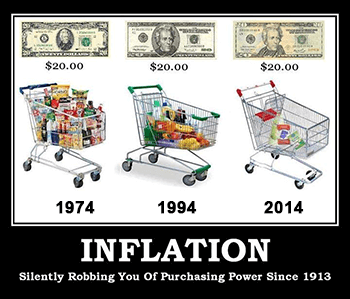 Inflation robbing purchasing power