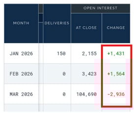 Interest chart (Jan 2026 - March 2026)
