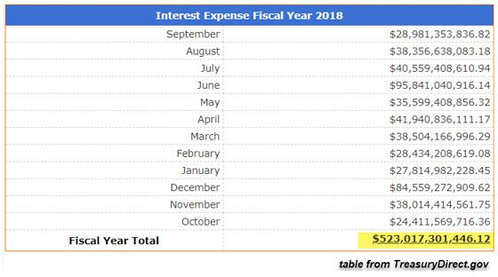 Interest Expense Fiscal Year 2018