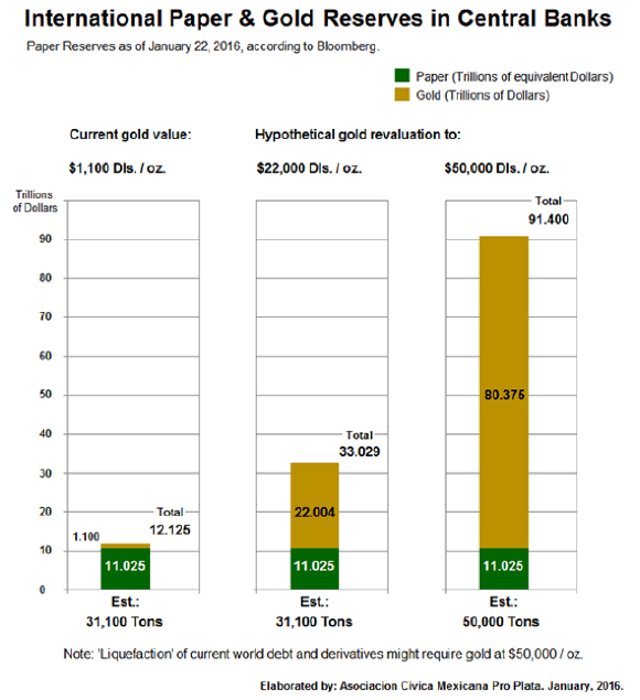 International Paper & Gold Reserves in Central Banks