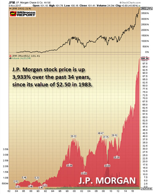 J.P. Morgan Chase Stock