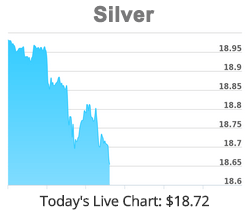 The silver spot price represents the current base market value of that precious metal