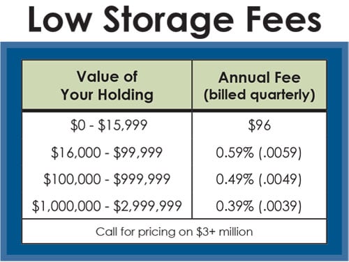 Low Storage Fees