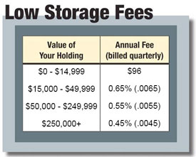 Low Storage Fees! Value of Your Holding (Annual Fee Billed Quarterly) | $0-$14,999 ($96),
$15,000-$49,999 (0.65% (.0065)), $50,000-$249,999 (0.55% (.0055)), $250,000+ (0.45% (.0045))