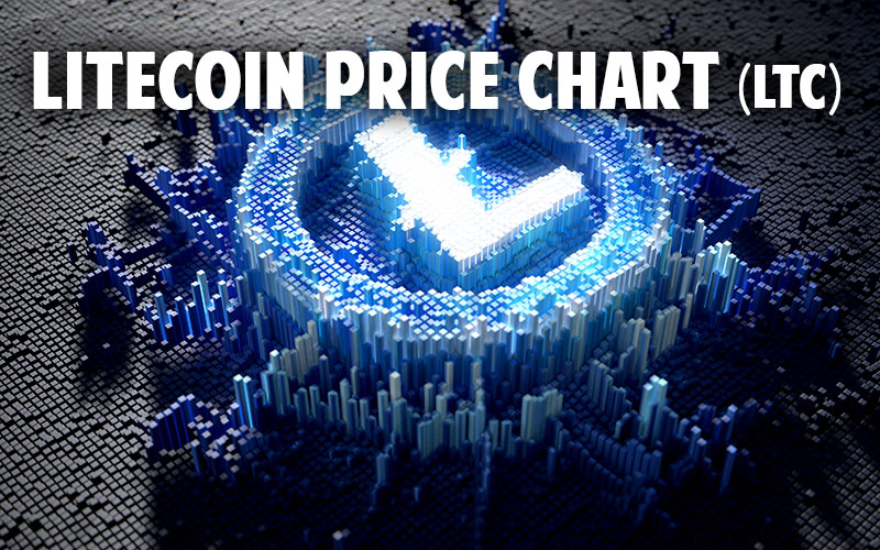 Litecoin Price Chart