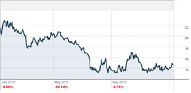 Market Vectors gold miners ETFs