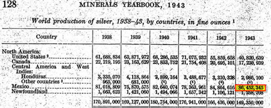 Minerals Yearbook, 1943