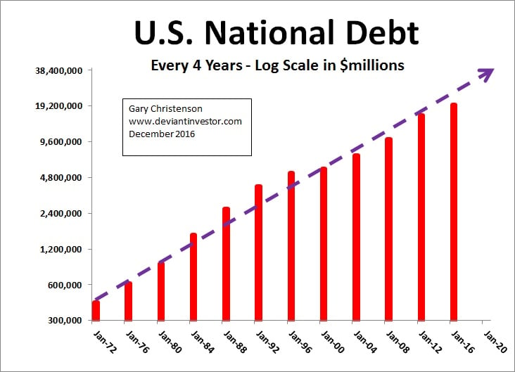 U.S. National Debt