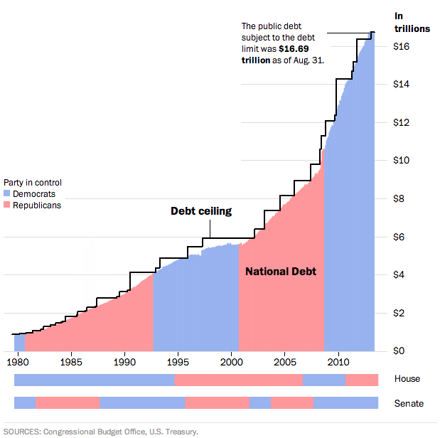 National debt