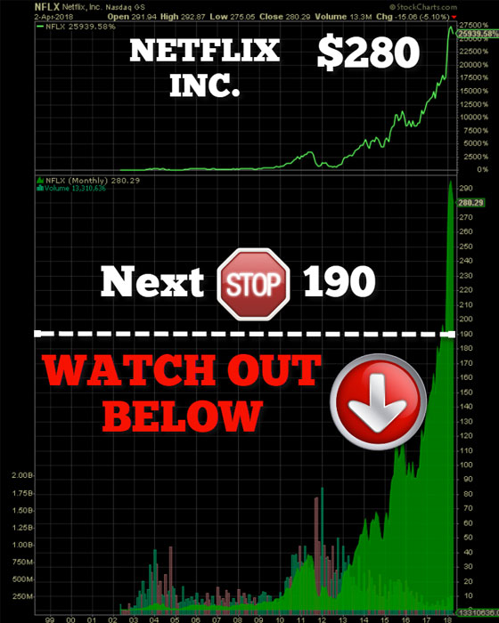 Netflix - April 2, 2018 (Chart)