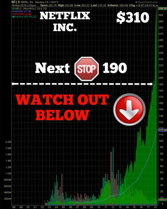 Netflix - March 19, 2018 (Chart)