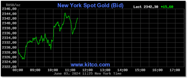 New York Spot Gold Bid (Chart)