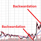 normal backwardation silver supply squeeze featured