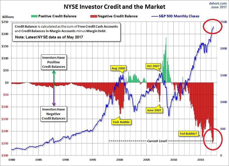 NYSE Credit