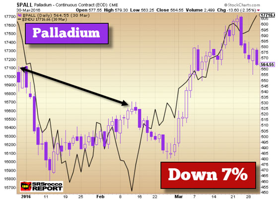 Palladium (March 30, 2016)