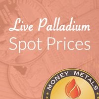 Palladium Price Chart