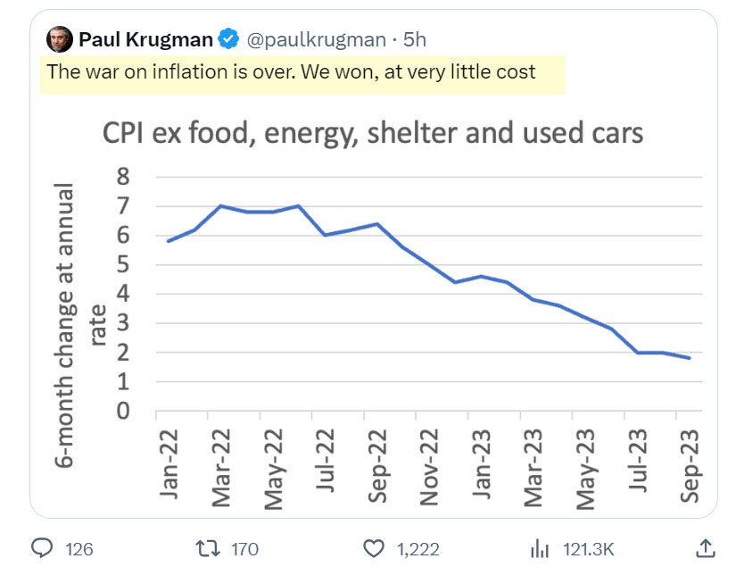 CPI ex Food, Energy, Shelter, Used Car: 6mo change at annual rate (Paul Krugman X)