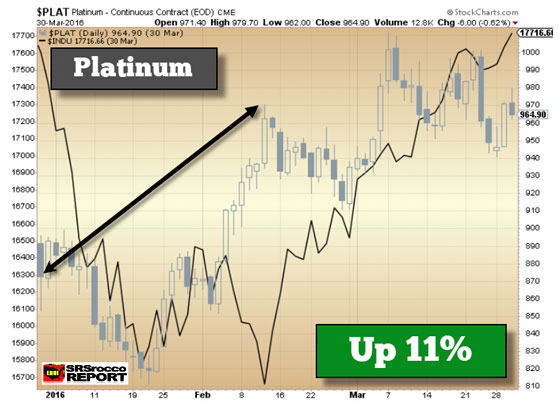 Platinum (March 30, 2016)