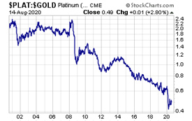 Platinum vs Gold (August 14, 2020)