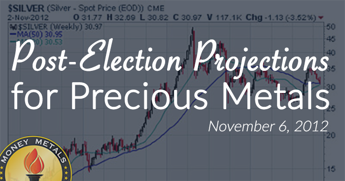 Post-Election Projections for  Precious Metals; New Product Specials