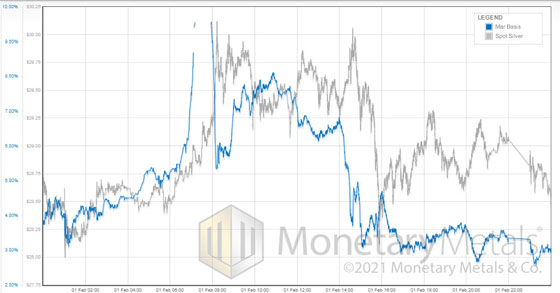 Paper Silver Chart