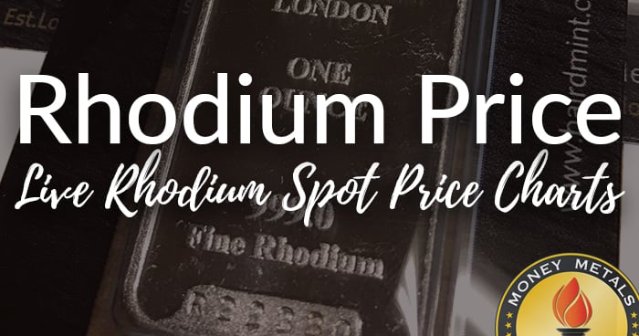 Rhodium Price Chart