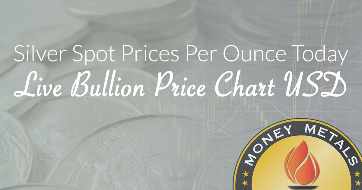 Silver Bullion Chart