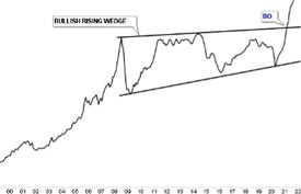 Producer Price Index Inflation Guide (Chart)