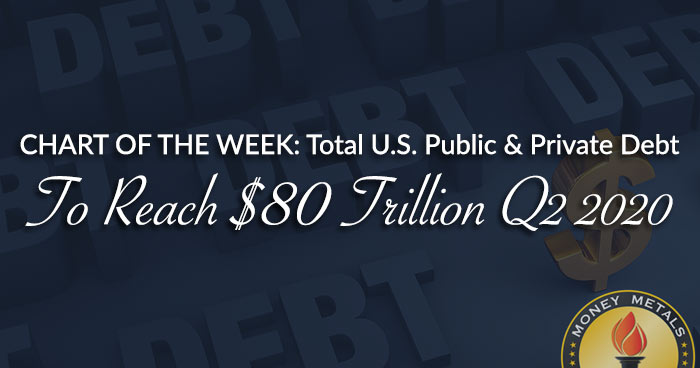 CHART OF THE WEEK: Total U.S. Public & Private Debt To Reach $80 Trillion Q2 2020