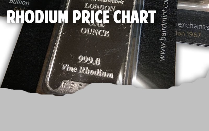 Rhodium Price Chart