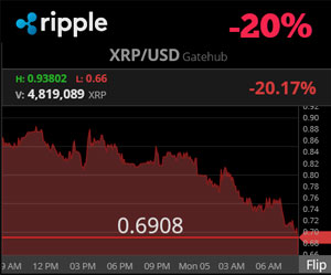 Ripple Price Chart | Feb. 5 (Chart)