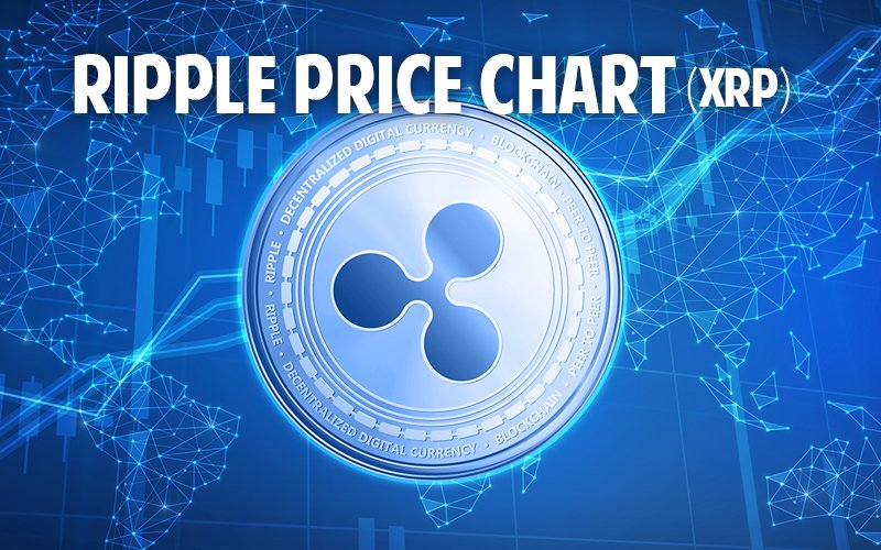 Ripple Price Today Chart XRP Gold Price Money Metals Exchange