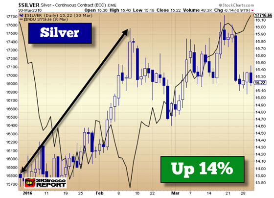 Silver (March 30, 2016)