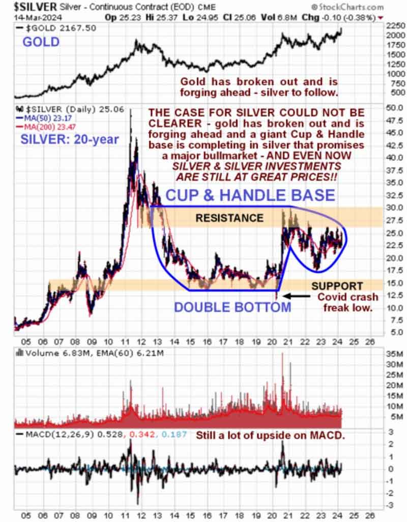 Silver Continuous Contract Chart (March 14, 2024)