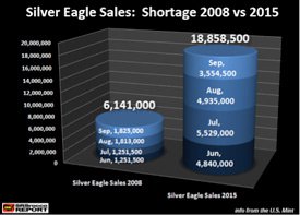 Silver Eagles Shortage