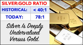 Silver:Gold Ratio - Historical: > 40:1, Today: 78:1 | Silver is deeply undervalued vs Gold.