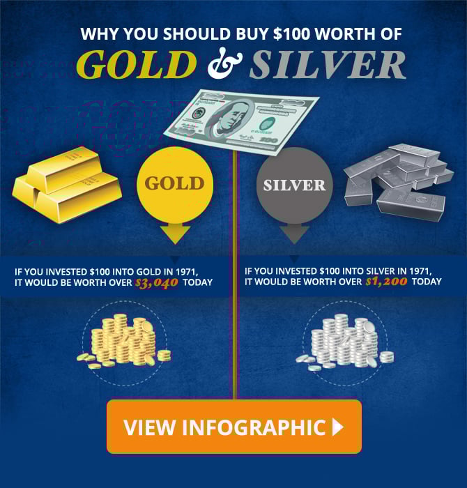 The Value of Silver & Gold Infographic