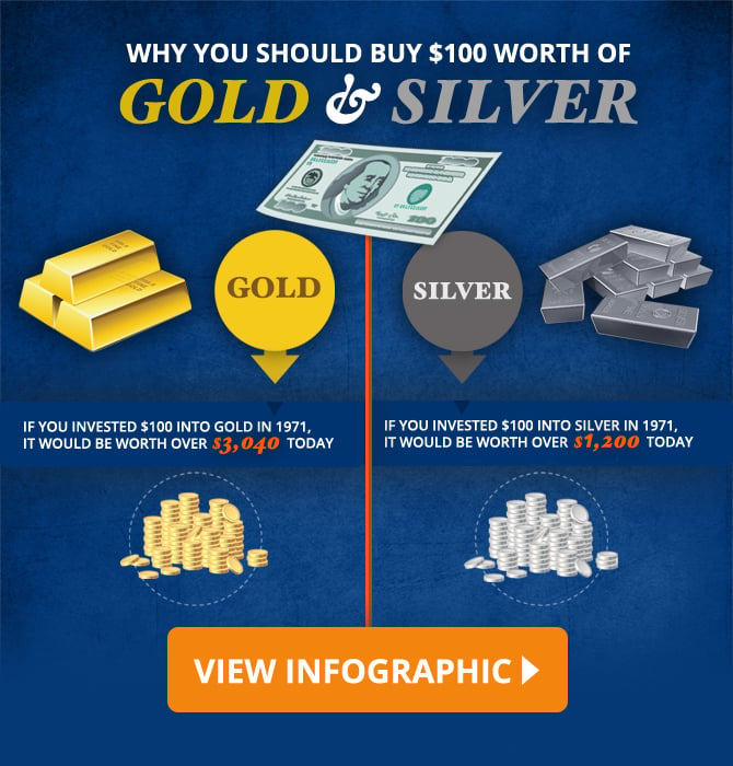 The Value of Silver & Gold Infographic