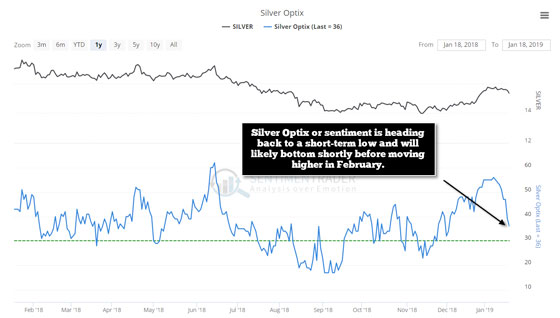 Silver Optix (January 18, 2018 - January 18, 2019)