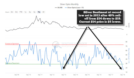 Silver Optix Monthly