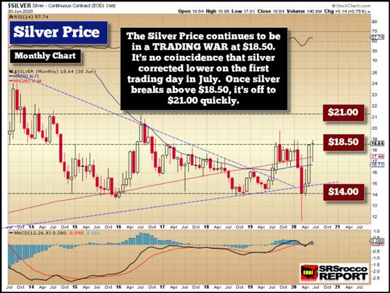 Silver Price Chart (June 30, 2020)