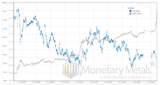 Silver Price Chart (Monetary Metals)