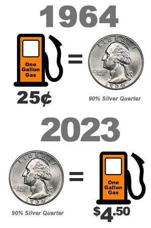 The Value of a Silver Quarter