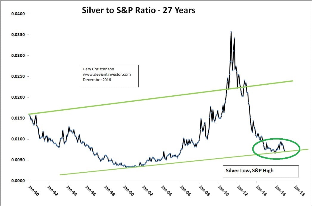 It's Official: Gold & Silver Prices Now at Inflation-Adjusted 50-Year Lows