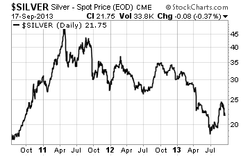 2013 Silver Spot Prices