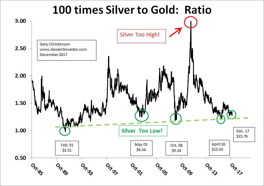 silver to gold 100xs