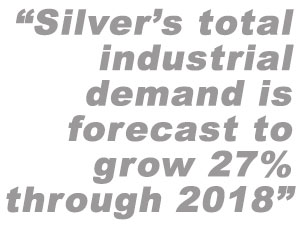 Silver's total industrial demand is forecast to grow