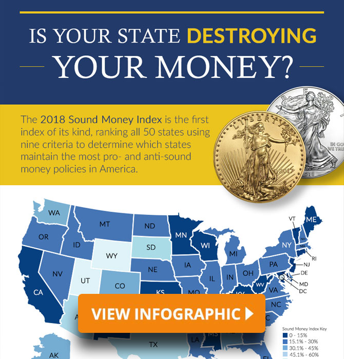 Sound Money Index Infographic